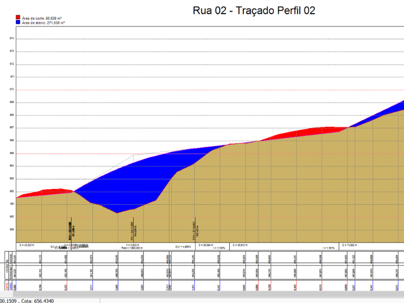 Projetos de Perfil e Seções